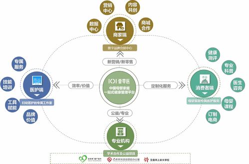 打造母嬰家庭專屬醫(yī)護(hù)集團(tuán)服務(wù)模式，壹零醫(yī)獲領(lǐng)投數(shù)千萬(wàn)A輪融資